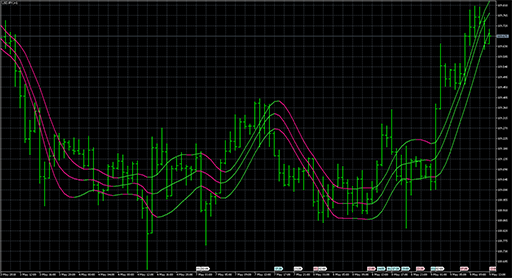 Triple Hullの表示画像